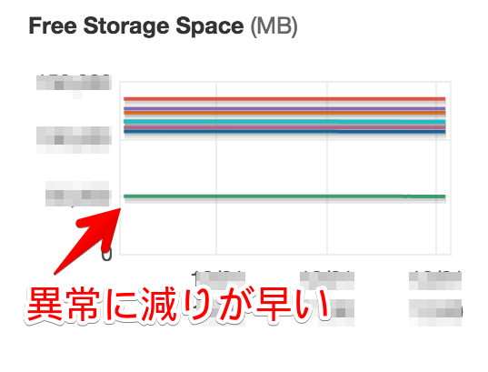 img of RDSでtrx_mysql_thread_idが0のトランザクションが残ってしまったときの対応方法