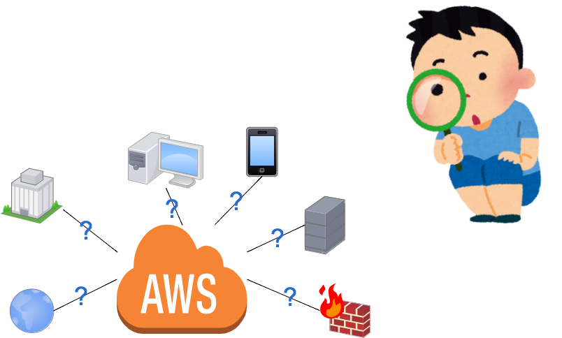 aws_kansatsu.png