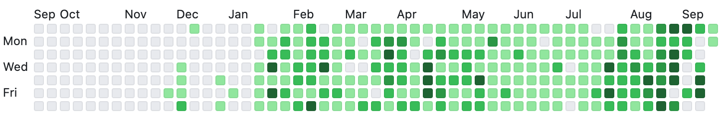 Github