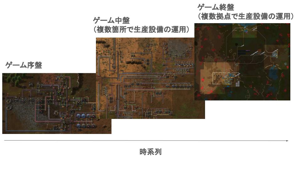 開発