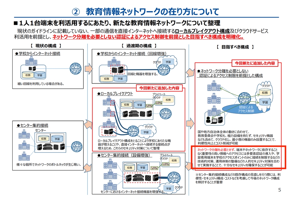 img of 文科省の教育情報セキュリティポリシーに関するガイドライン改訂の歴史を追ってみた